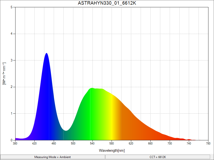 spektrum astra hybrid 330 6612k