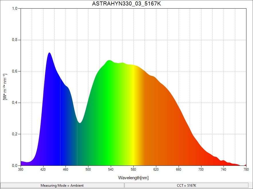 spektrum astra hybrid 330 5167k